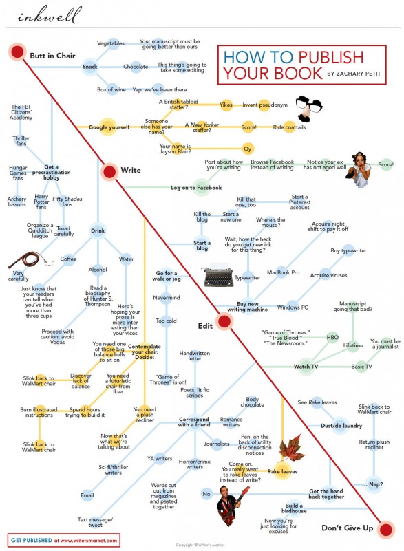 How to Publish Your Book