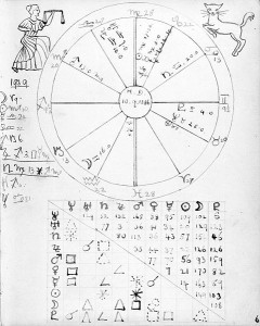 Hand-drawn horoscope from the Yale Collection of American Literature, Beinecke Rare Book and Manuscript Library (c. 1939) [Public domain], via Wikimedia Commons.