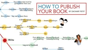 How to Publish Your Book