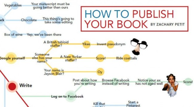 How to Publish Your Book